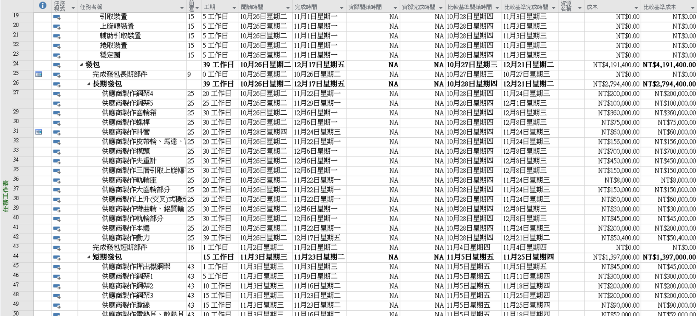 microsoft project